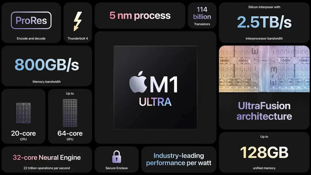 Mac Studio (2022) M1 Ultra – Apple 20-Core CPU 48-Core GPU – Model A2615