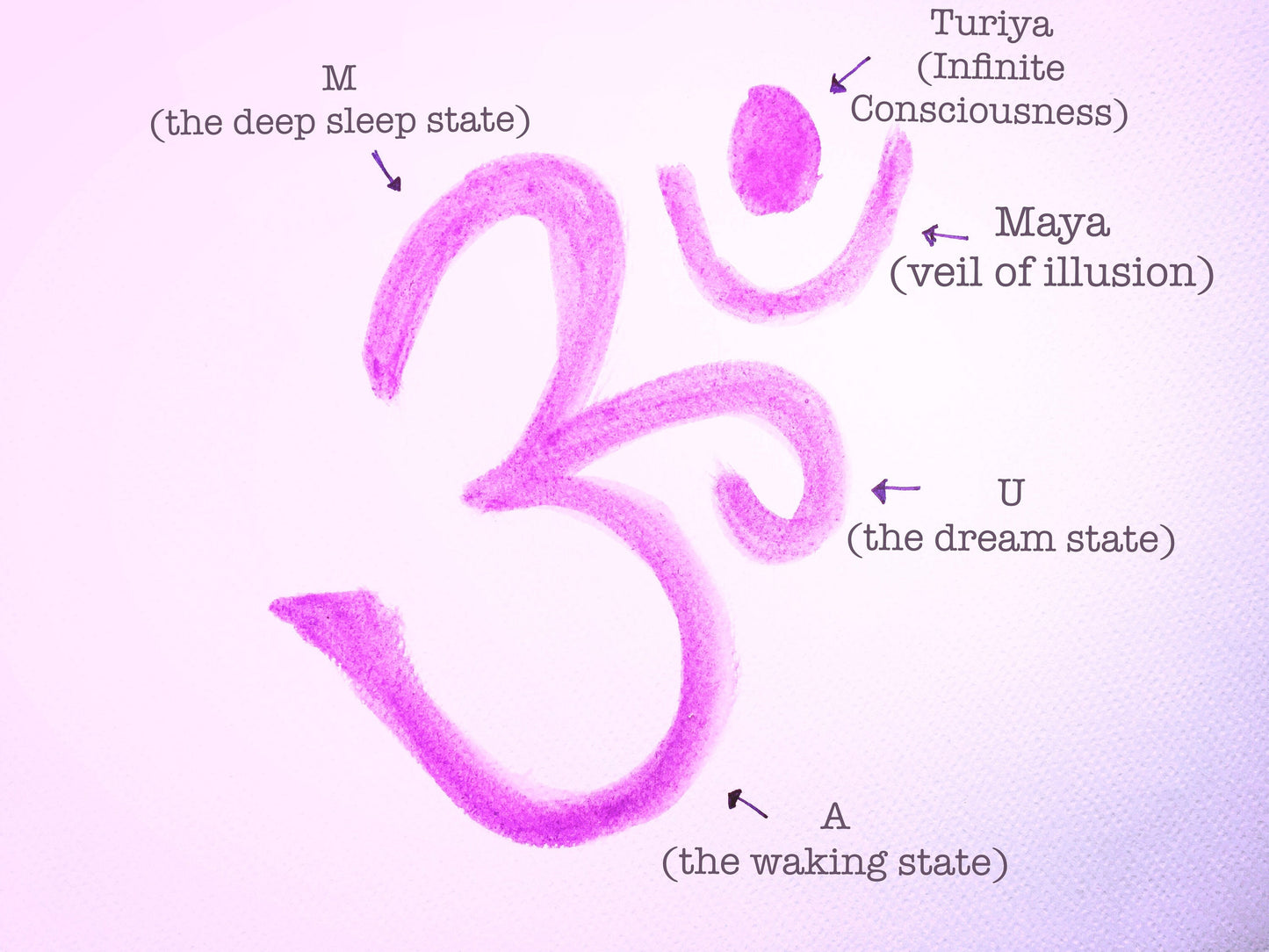Om Chakra Necklace